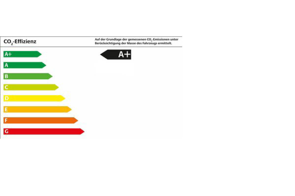 CO2-Effizienzklasse bei der Insignia Sports Tourer