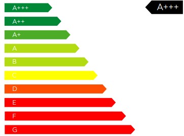 CO2-Effizienzklassenwert von Opel Rocks-e