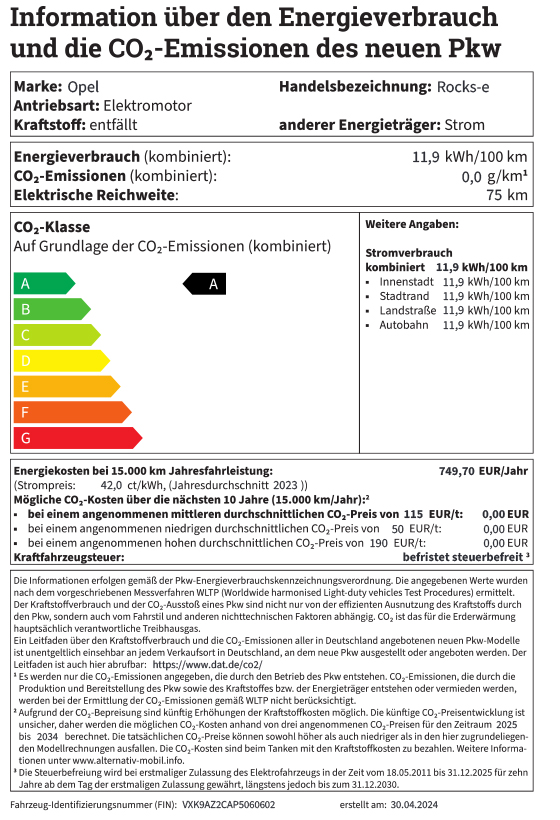 PKW Label